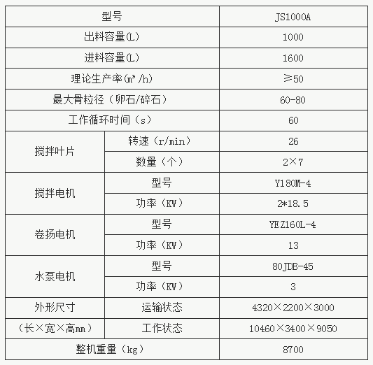 JS1000A型混凝土攪拌機參數(shù)