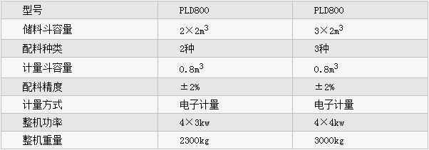 PLD800型混凝土配料機參數(shù)