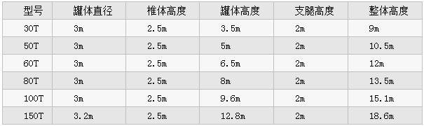 散裝水泥倉參數(shù)