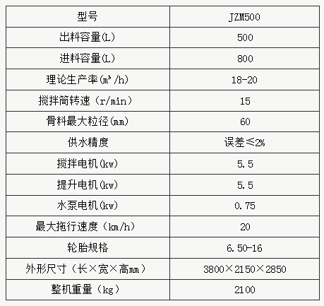 JZM500摩擦滾筒式混凝土攪拌機參數(shù)